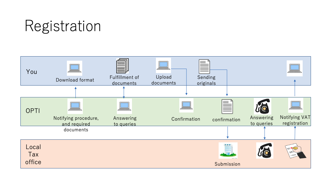 VAT Japanese Consumption Tax (JCT) Refund OPTI Inc.